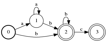 find minimum finite state automata