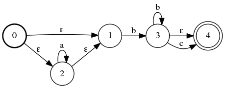 finite state automata regex